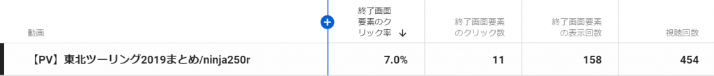 東北ツーリング分析