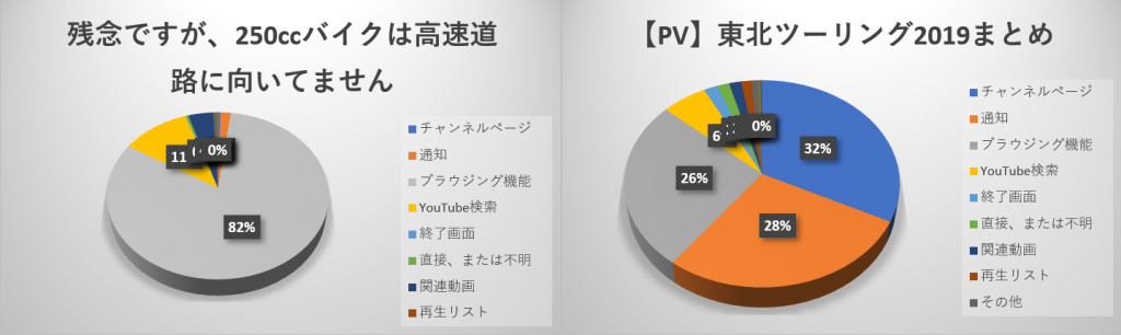 トラフィックソース比較