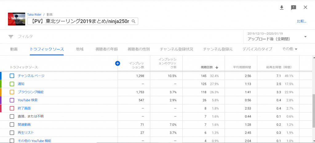 トラフィックソース画面